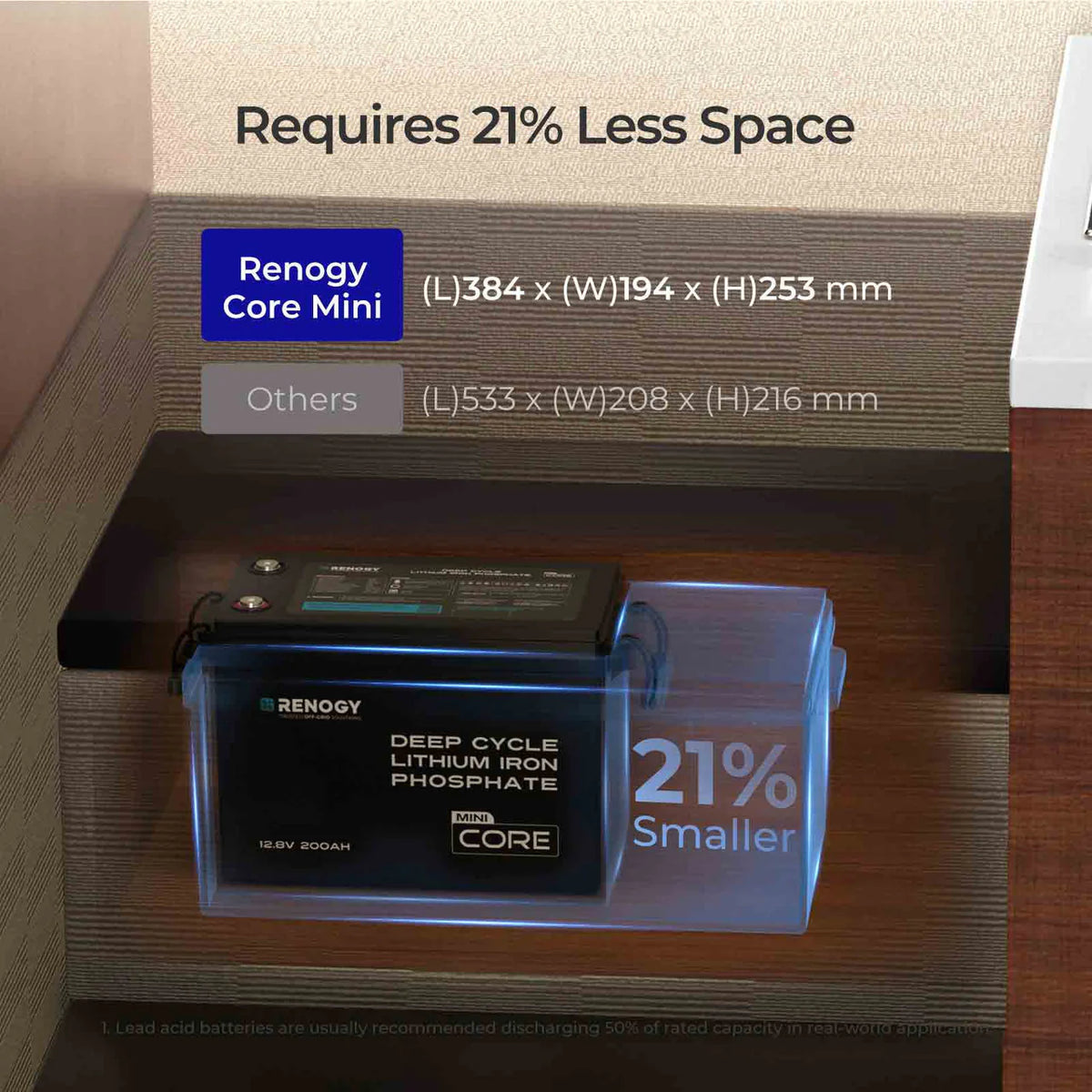 Core Mini - 12.8V 200Ah LiFePO4 Battery w/ Low-Temperature Protection
