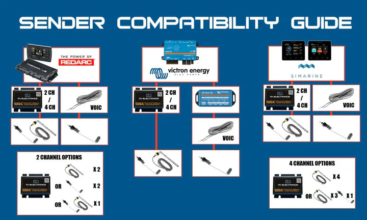 RV Electronics Smart Signal Converter (4 Channel)