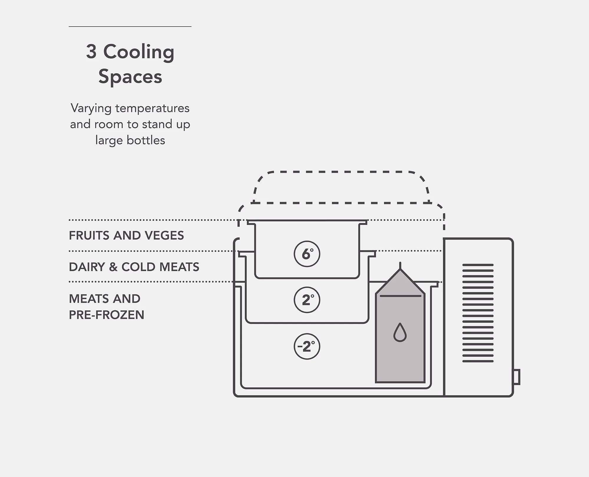 Original Bushman Fridge 35L-52L Extension Kit