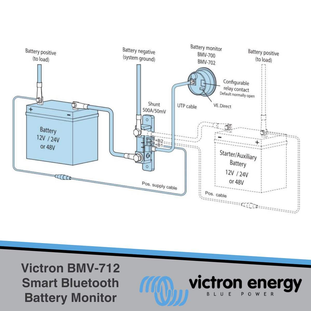 Victron BMV-712 Smart Bluetooth Battery Monitor